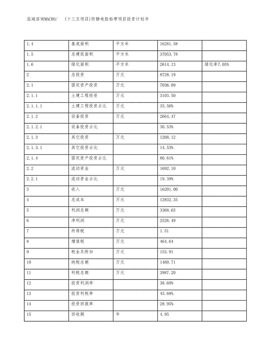 (十三五项目)防静电胶粘带项目投资计划书.docx_第5页