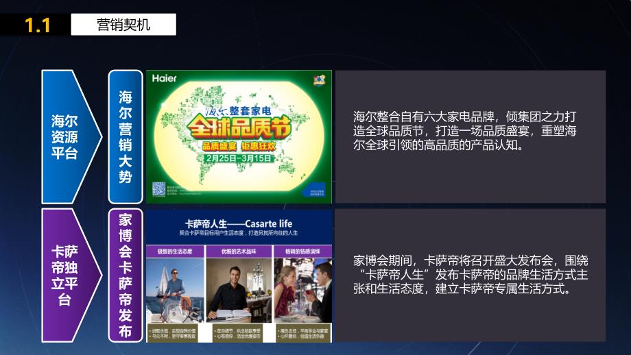 某国际高端品牌节整合营销方案.ppt_第3页