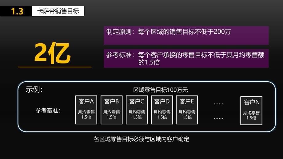 某国际高端品牌节整合营销方案.ppt_第5页