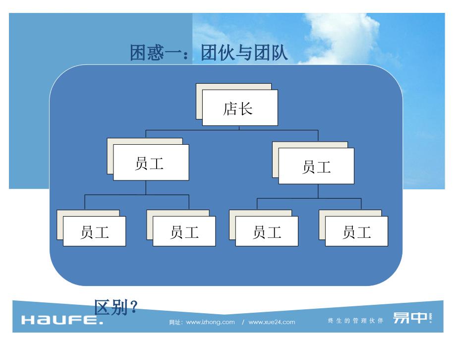 高效转化网商团队执行力讲义.ppt_第3页