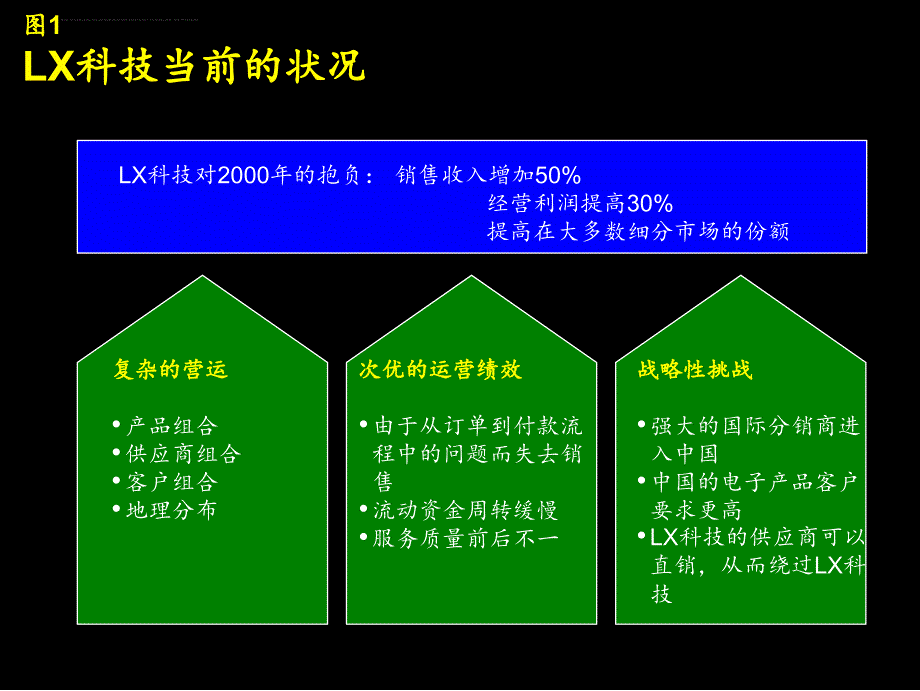 科技业务流程改造报告.ppt_第1页