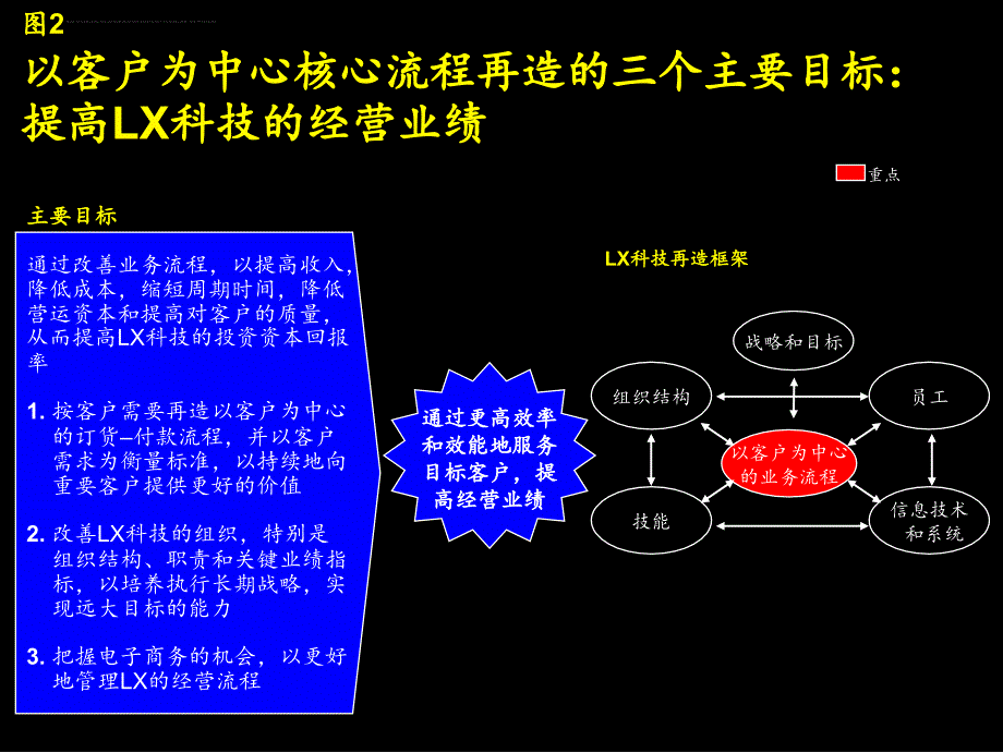 科技业务流程改造报告.ppt_第2页