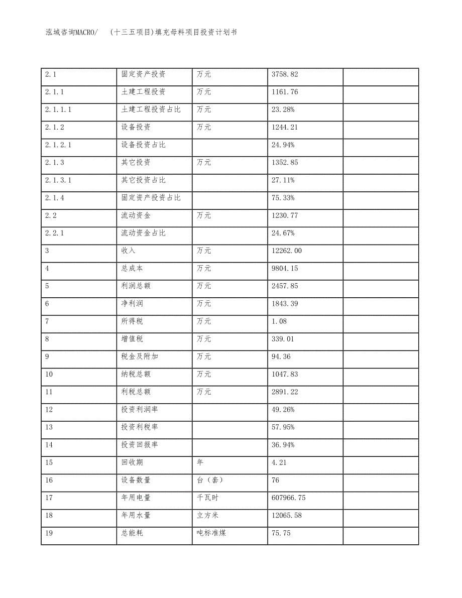 (十三五项目)填充母料项目投资计划书.docx_第5页