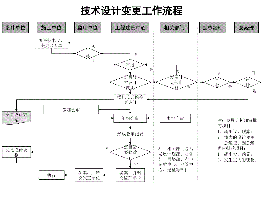 技术发展部新产品开发管理流程大全_2_第1页