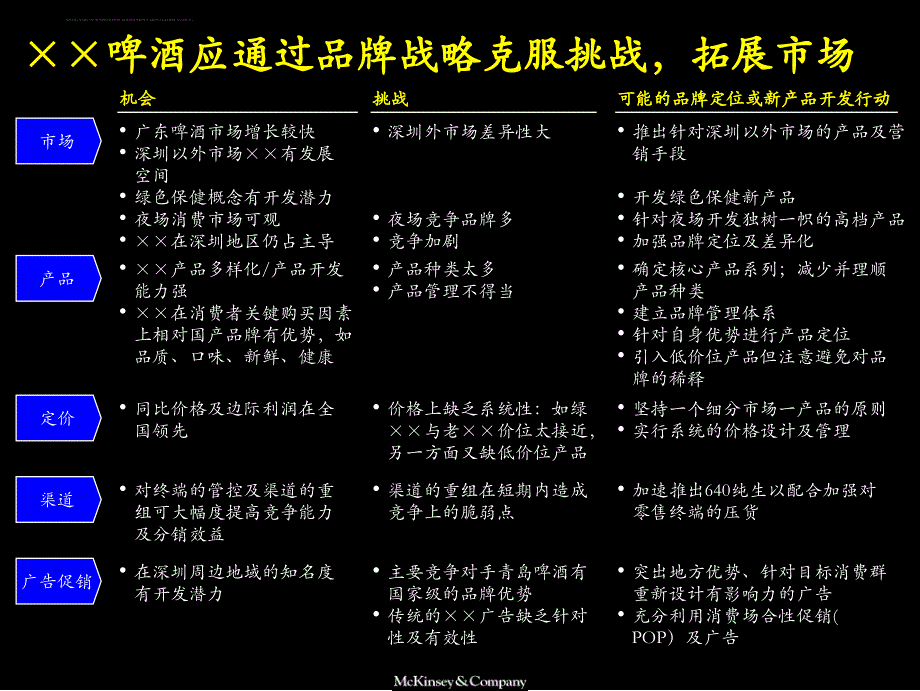 某公司啤酒经营业绩品牌定位及新产品开发案例.ppt_第3页