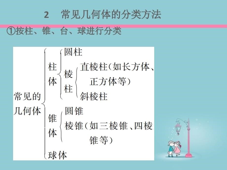 七年级数学第一章  丰富的图形世界_第5页