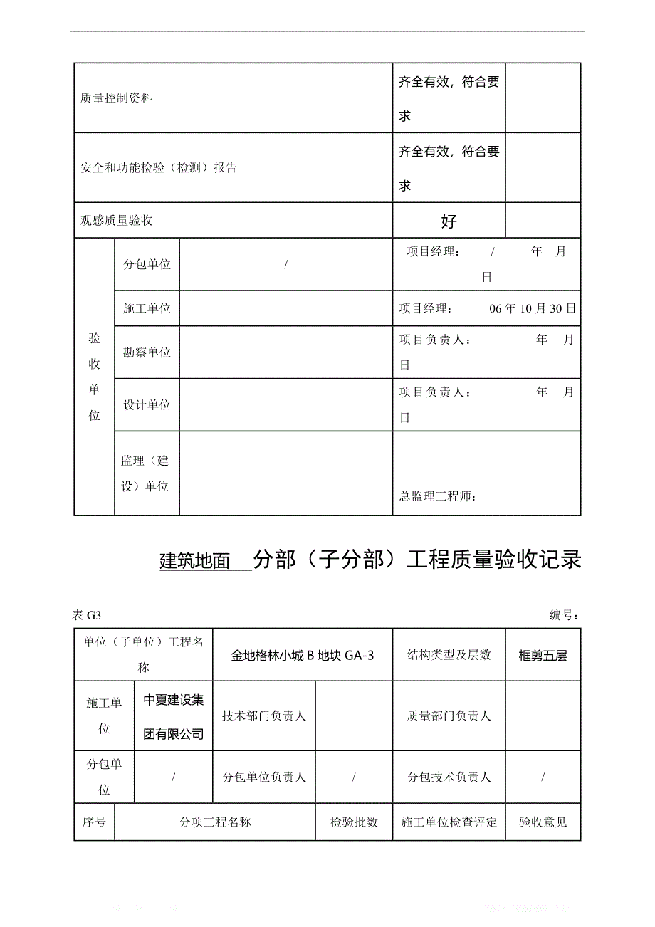 装饰装修分部工程质量验收记录（DOC 59页）_第3页