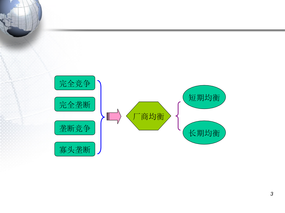 完全竞争市场概述_3_第3页