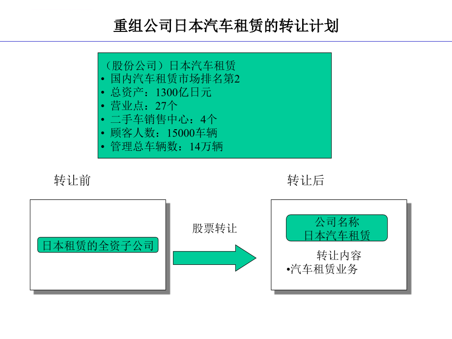 某公司在日本市场开展业务进程表.ppt_第3页