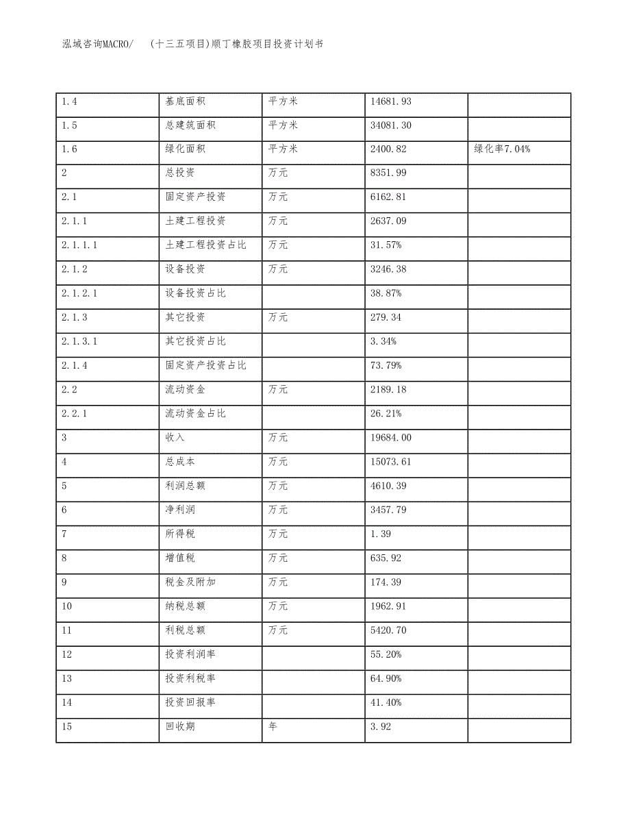 (十三五项目)顺丁橡胶项目投资计划书.docx_第5页