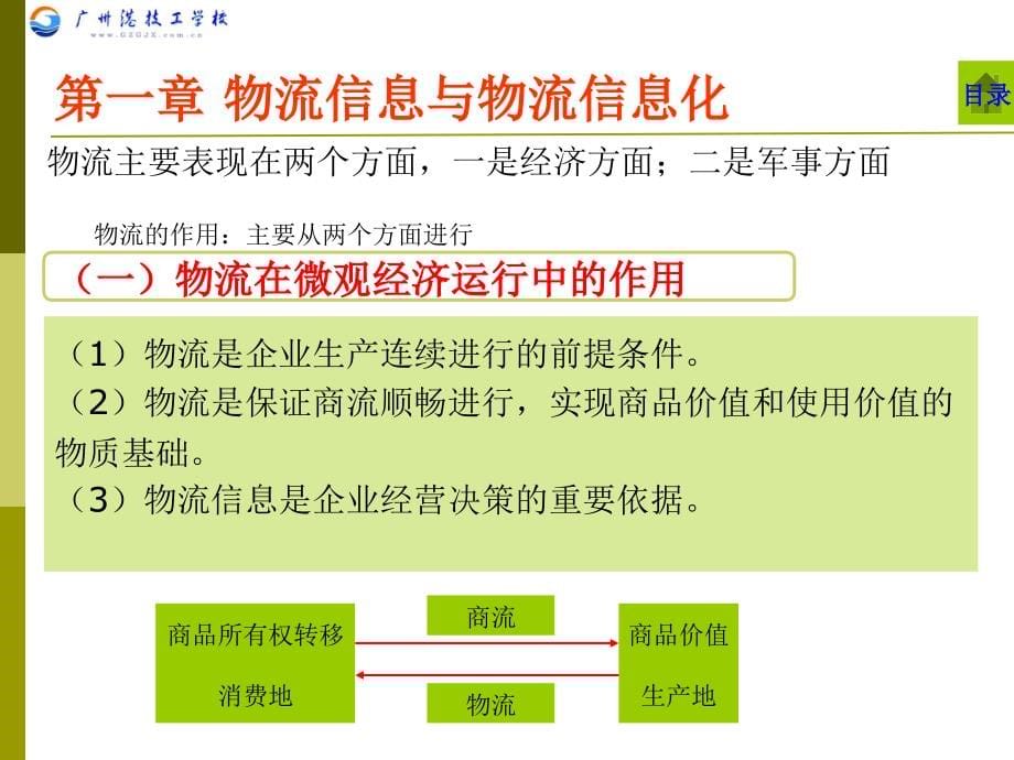 物流信息系统管理教材.ppt_第5页