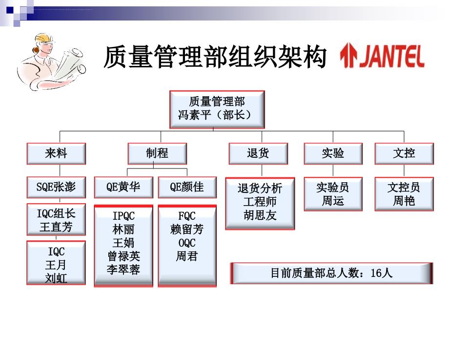 某公司半年总结报告.ppt_第4页