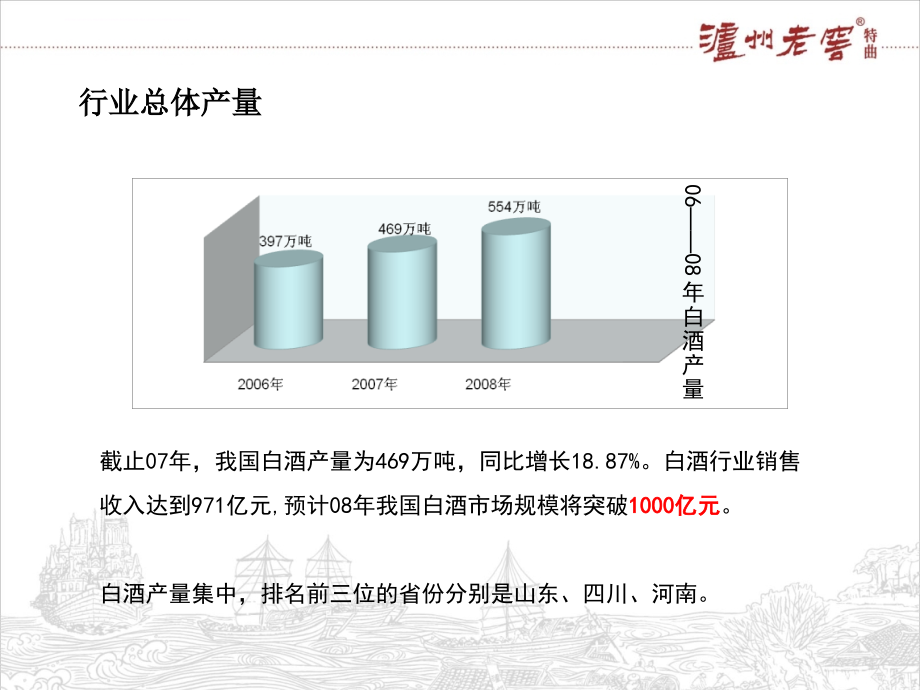 某老窖特曲品牌案.ppt_第4页