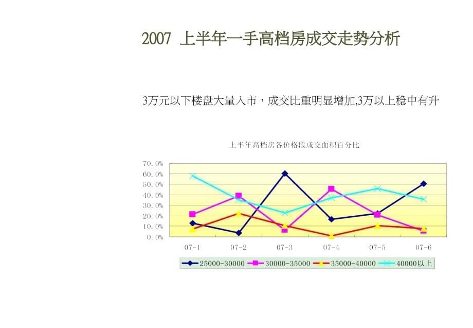 某楼开盘前整体营销策略课件_第5页