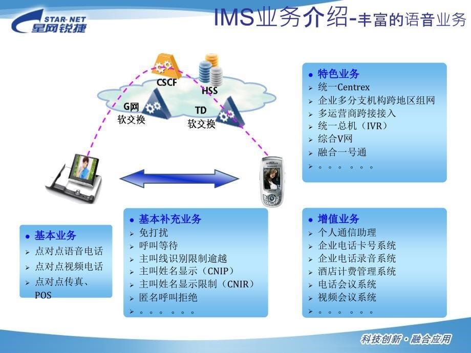 星网锐捷ims接入业务交流移动客户经理_第5页