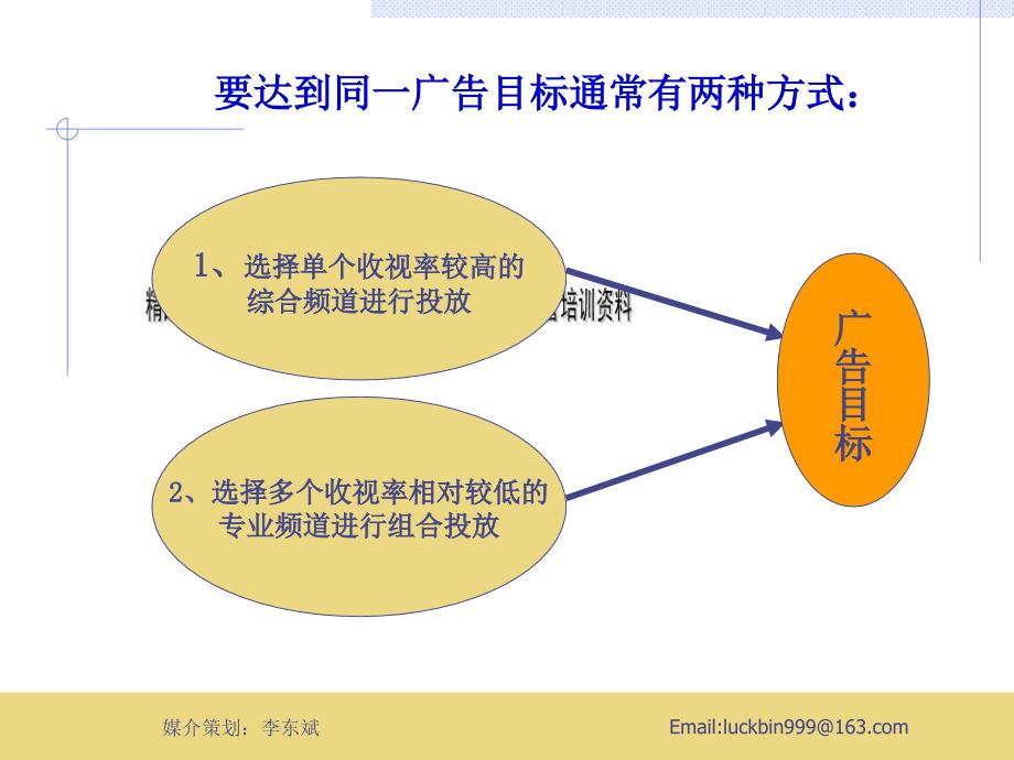 河南省电视广告投放策略实用建议_第3页