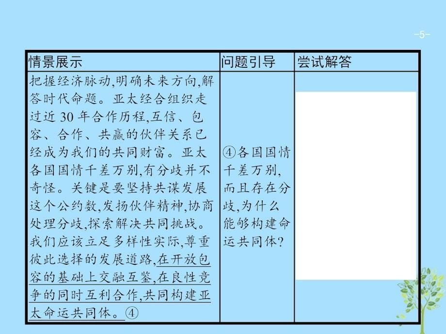 （课标通用）2020版高考政治大一轮复习 第四单元 当代国际社会单元整合课件 新人教版必修2_第5页