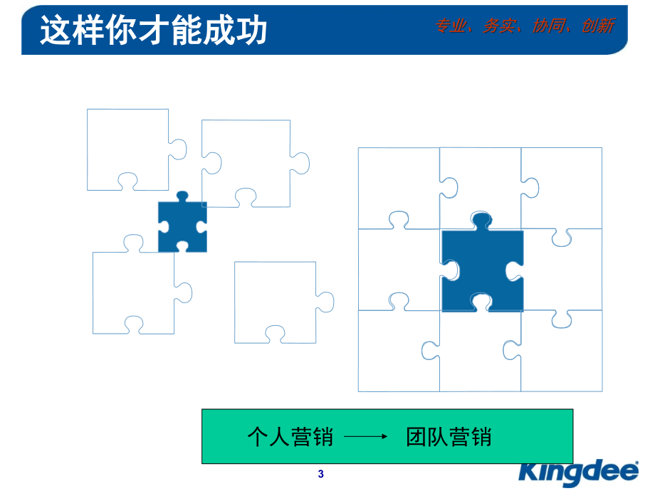 金蝶大客户销售、售前技巧、案例培训_第3页