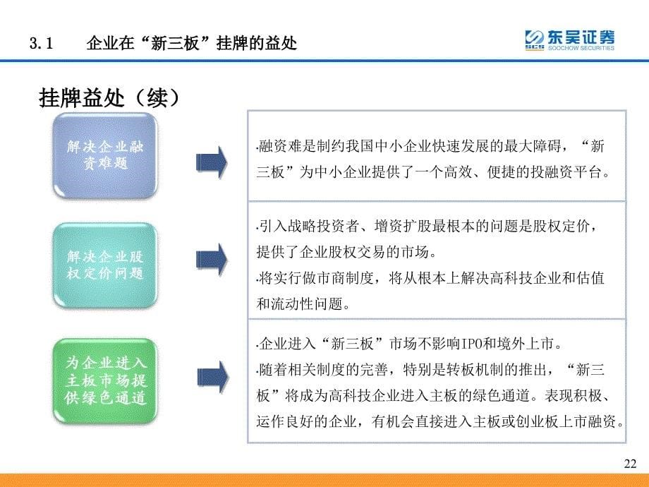 最新三板业务管理及管理知识简介_第5页