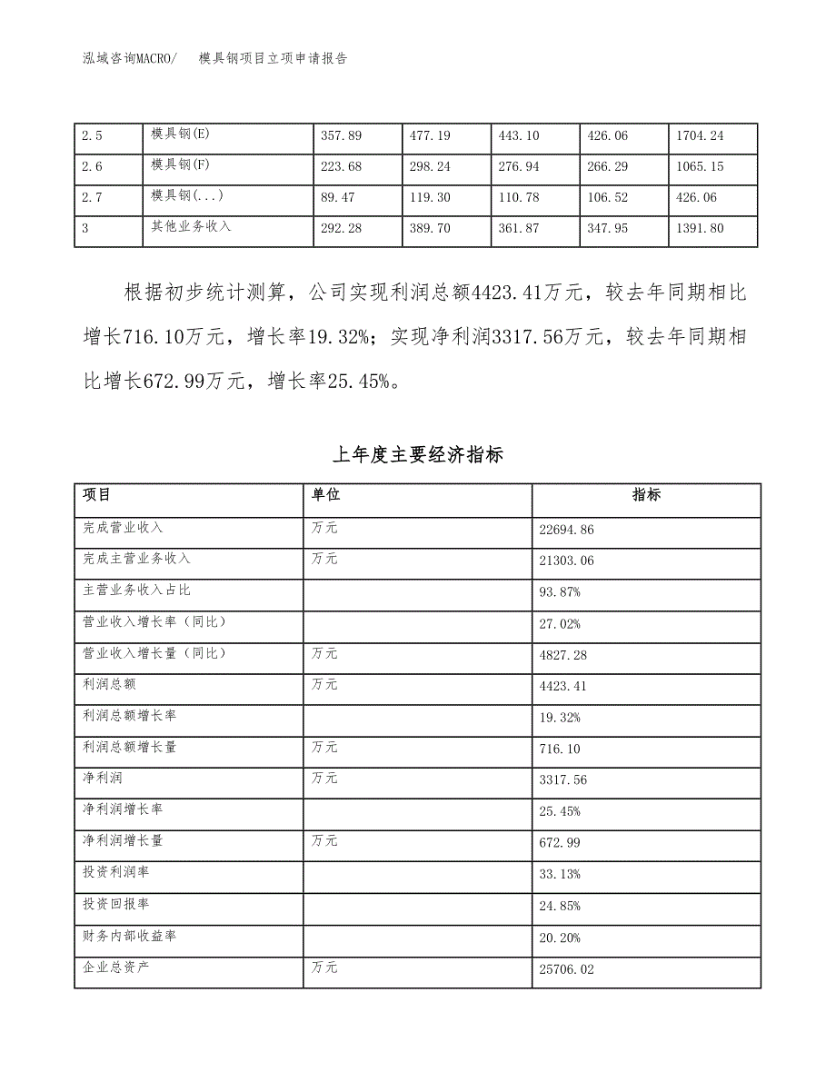 模具钢项目立项申请报告（总投资16000万元）.docx_第3页