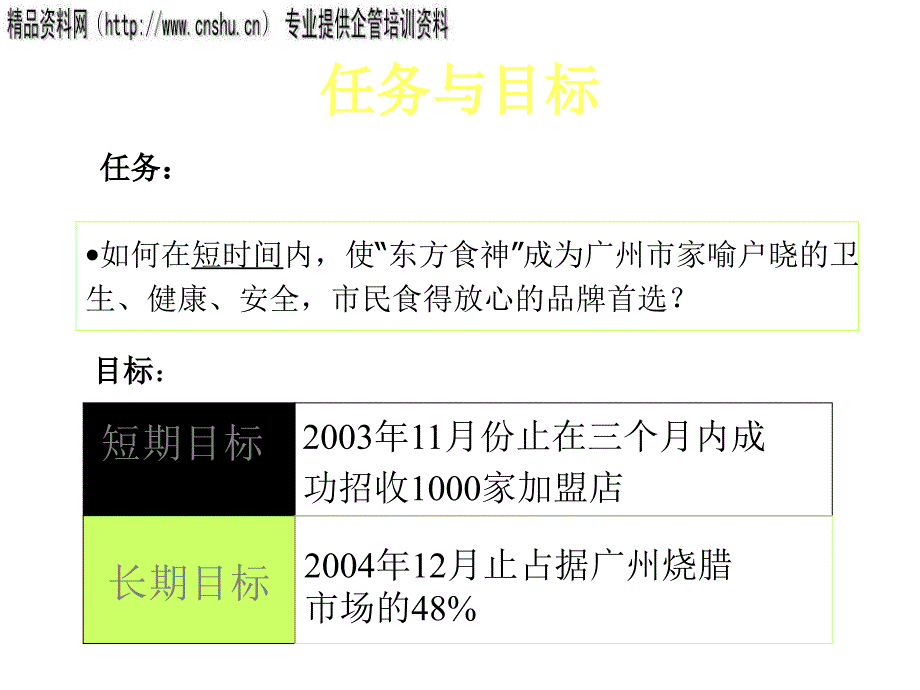 某熟食连锁店上市推广案_第3页