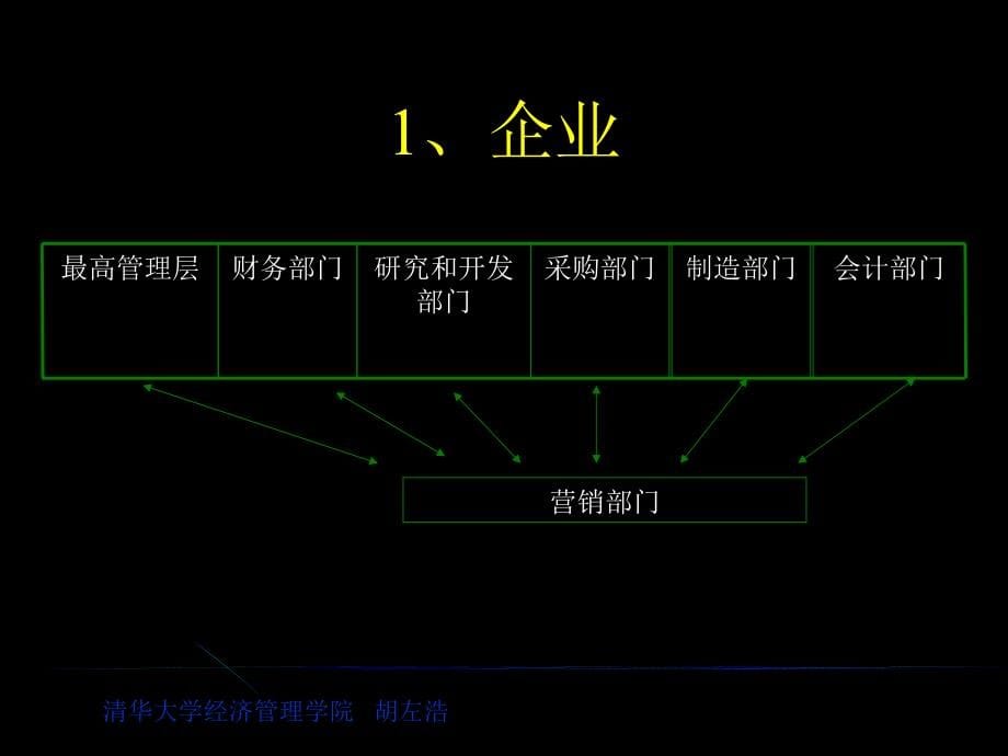 清华大学博士胡左浩-营销环境培训_第5页