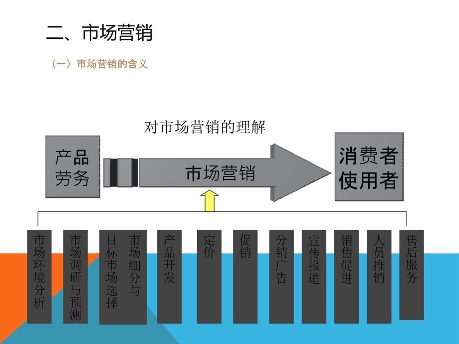 服装营销与管理培训课件_第5页