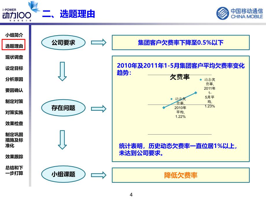 降低集团客户欠费率成果演示_第4页