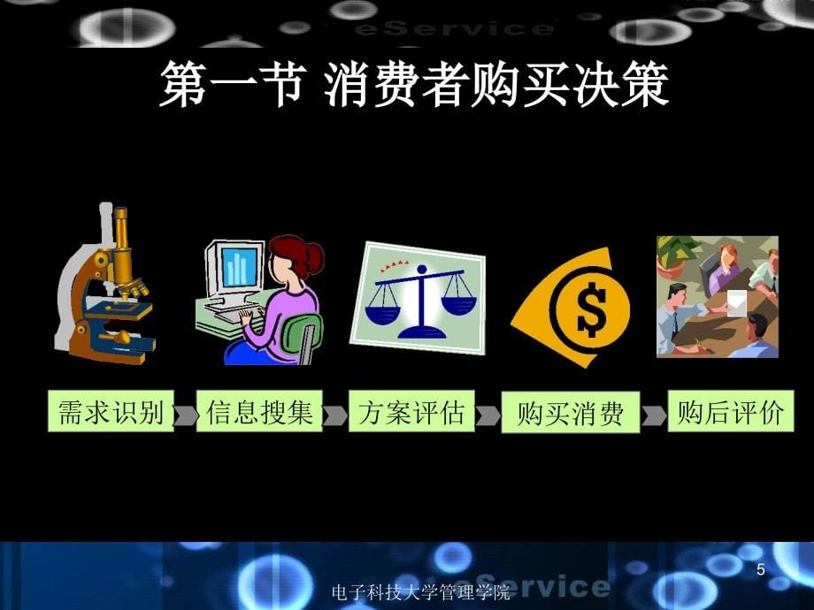 现代企业服务营销与创新讲座_第5页