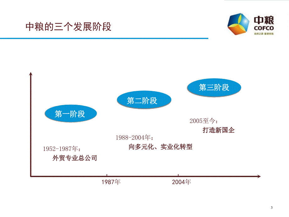 食品营销培训介绍_第3页