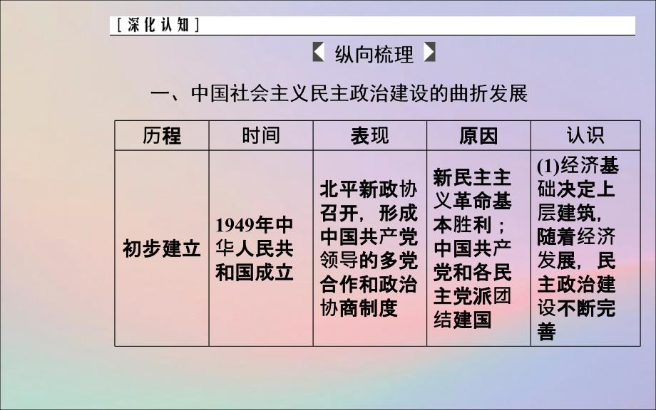 2020届高考历史一轮总复习 第四单元 现代中国的政治建设、祖国统一与对外关系单元整合提升课件_第3页