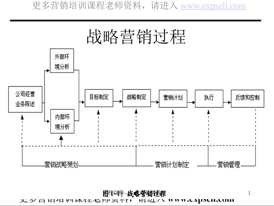 深度营销系列之营销战略管理基础_第2页