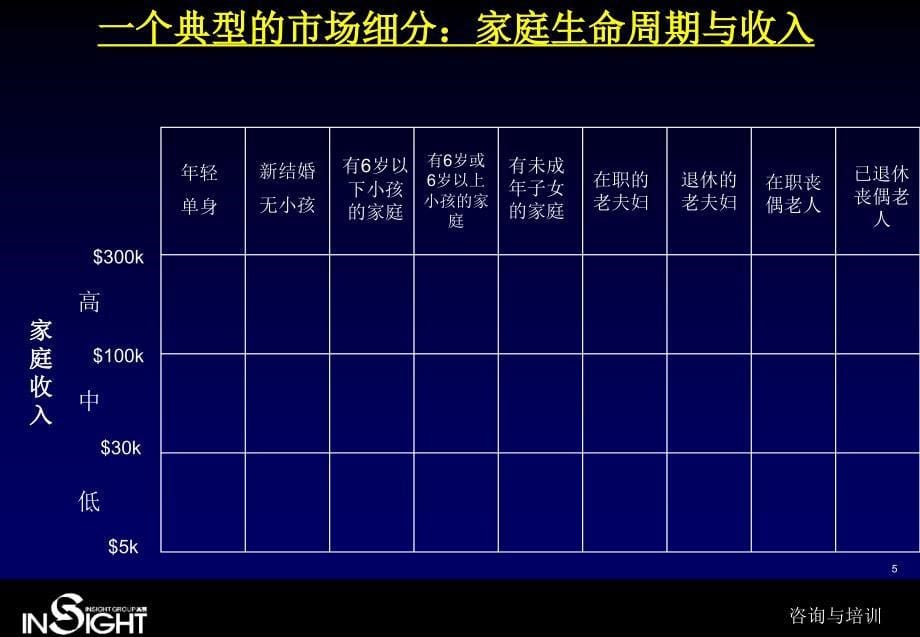 销售管理与广告效果理论_第5页