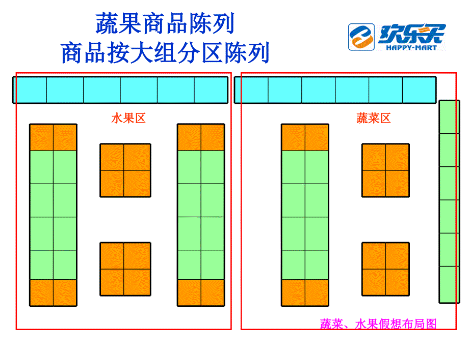 生鲜商品陈列培训课件1_第4页