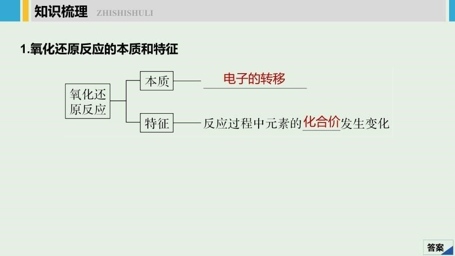 2020版高考化学新增分大一轮复习 第2章 第6讲 氧化还原反应的基本概念和规律课件 鲁科版_第5页