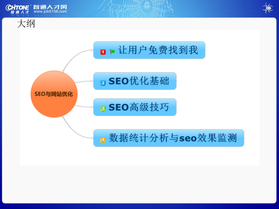 网络营销之道培训教程_第3页