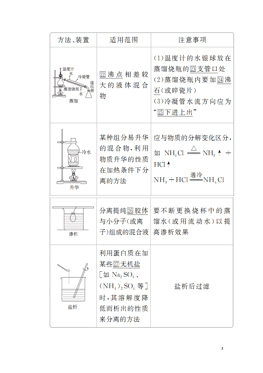 2020版高考化学一轮复习 第十一章 第2节 物质的分离、提纯与检验教师用书_第3页