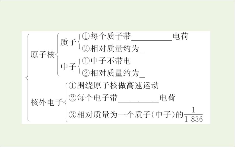 2020年高考化学一轮复习 第五章 第一节 原子结构 原子核外电子排布学案课件 新人教版_第3页