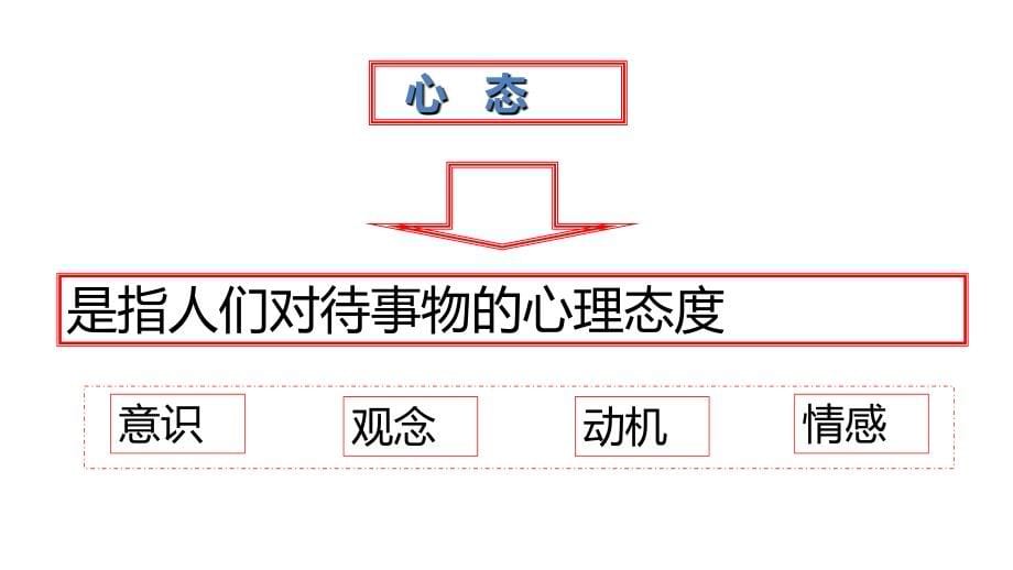 渠道心态塑造培训课件_第5页