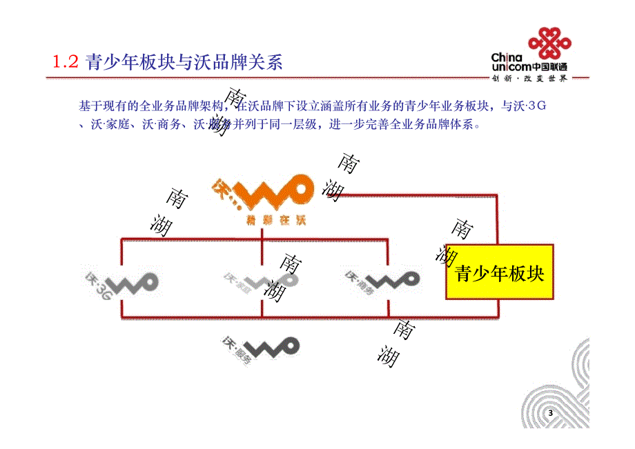 青少年业务版块上市传播_第4页