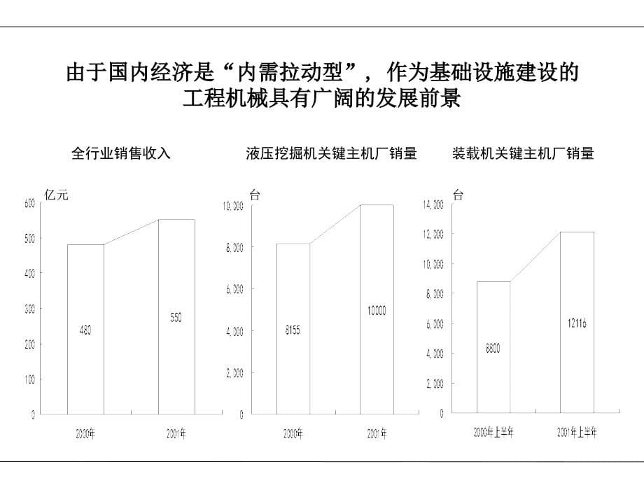 工程机械行业公司营销策略和销售管理项目建议_第5页