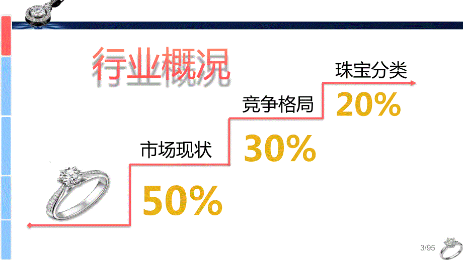 珠宝定制营销策划方案_第3页