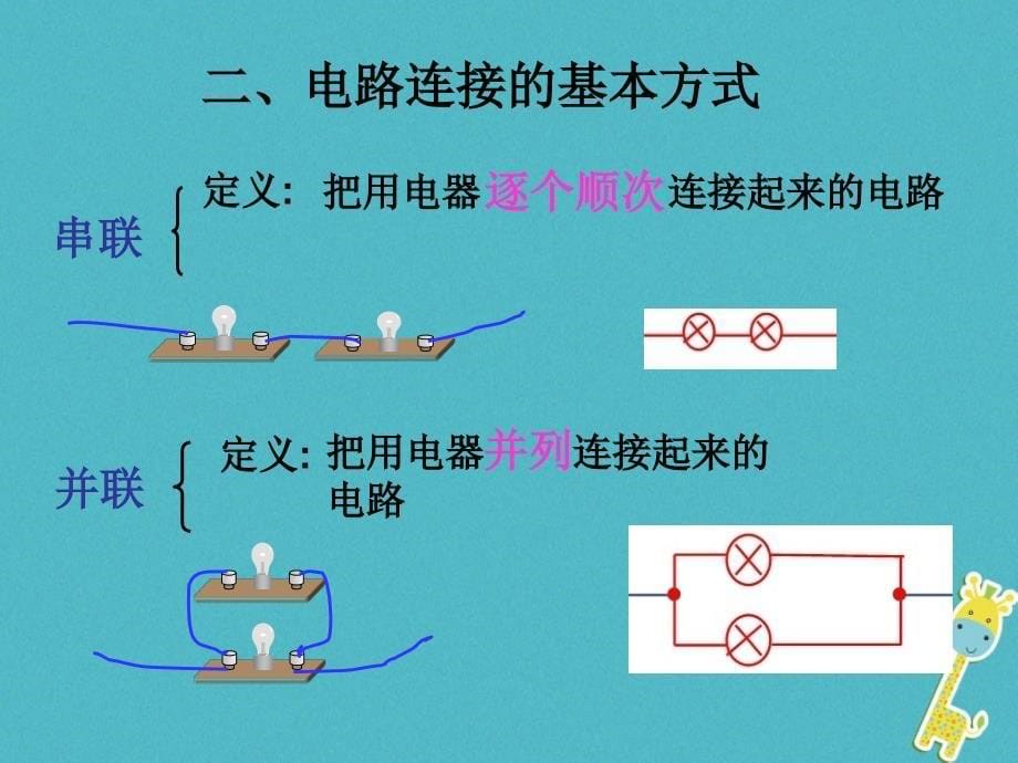 2018届九年级物理上册 第十三章 二 电路连接的基本方式课件 （新版）苏科版_第5页