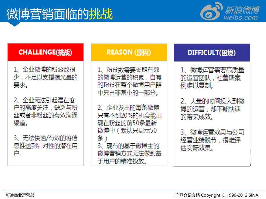 新浪微博网络营销平台讲义课件_第4页