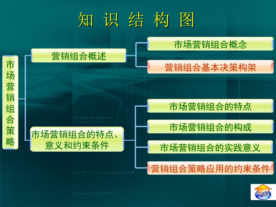 市场营销组合策略概述_第3页