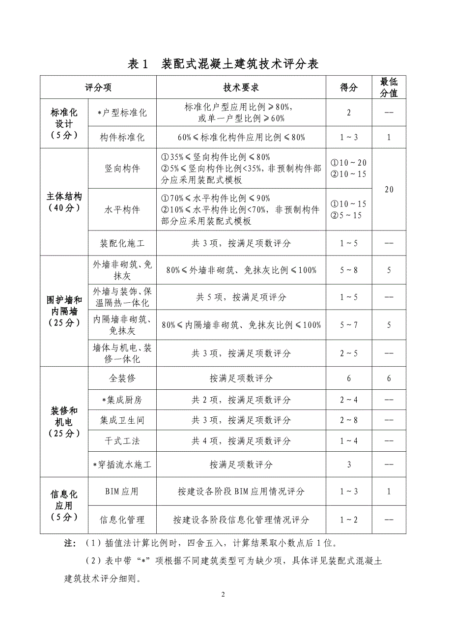 深圳市装配式建筑认定技术要求（征求意见稿）.pdf（完整）_第2页