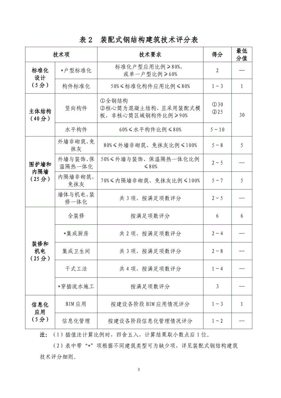 深圳市装配式建筑认定技术要求（征求意见稿）.pdf（完整）_第3页