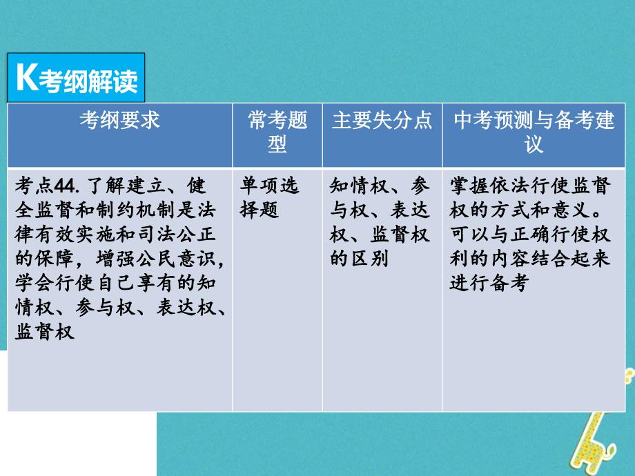 （广东专版）2018年中考政治总复习 知识专题十二 依法有序参与 建设法治国家课件_第4页