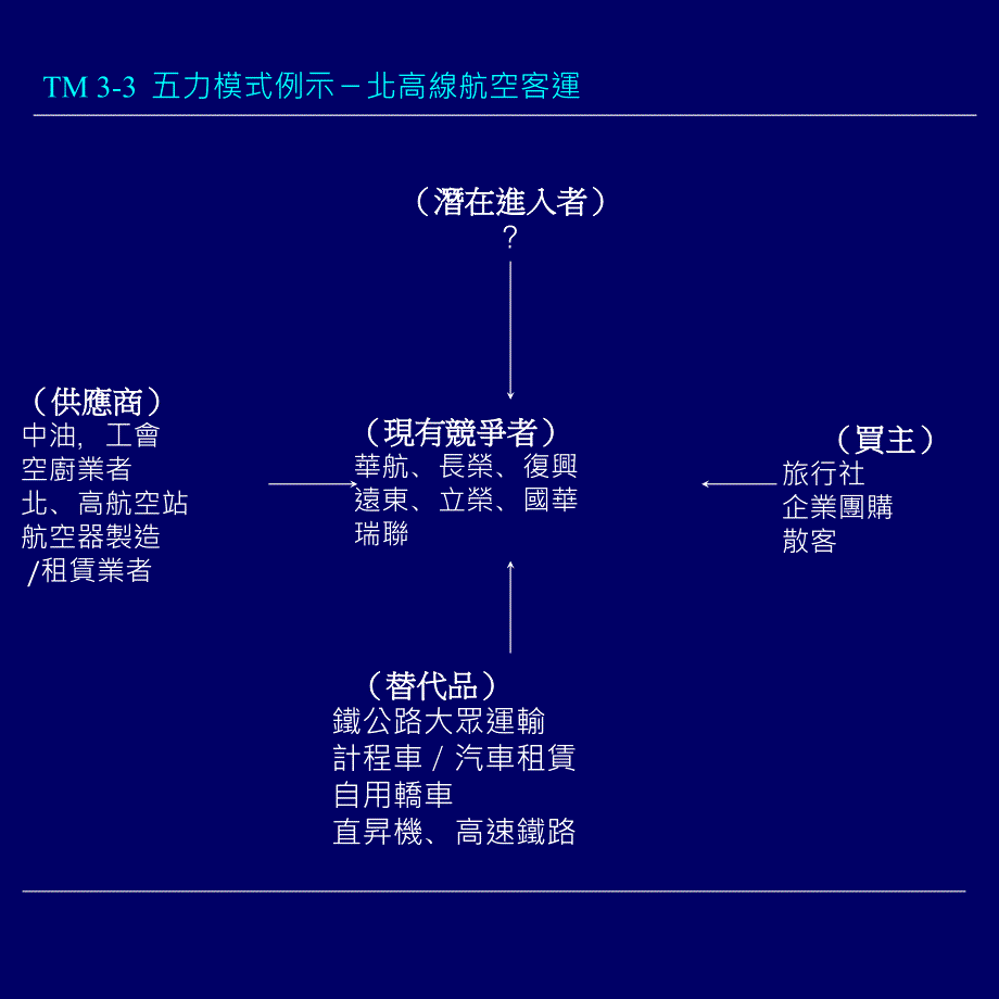 消费者行为与环境及竞争力分析_第4页