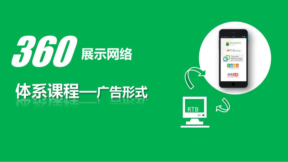 360展示网络体系课程-四种广告形式_第1页